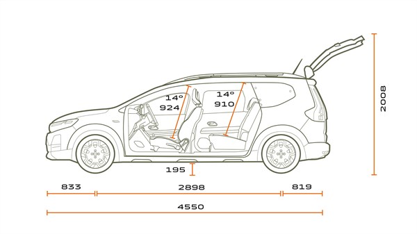 méretek - Dacia Jogger