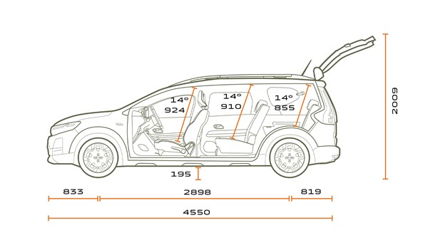 méretek - Dacia Jogger
