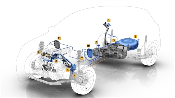 Dacia ECO-G – Az LPG-jármű műszaki ábrája