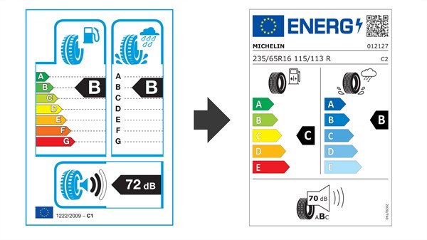 a gumiabroncsok új energiacímkéje