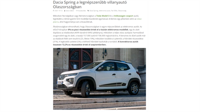 Dacia Spring